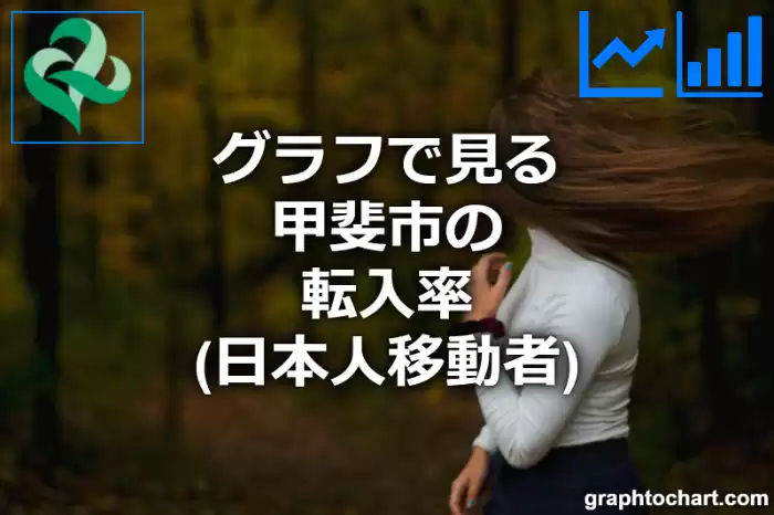 グラフで見る甲斐市の転入率（日本人移動者）は高い？低い？(推移グラフと比較)