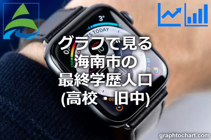 グラフで見る海南市の最終学歴人口（高校・旧中）は多い？少い？(推移グラフと比較)