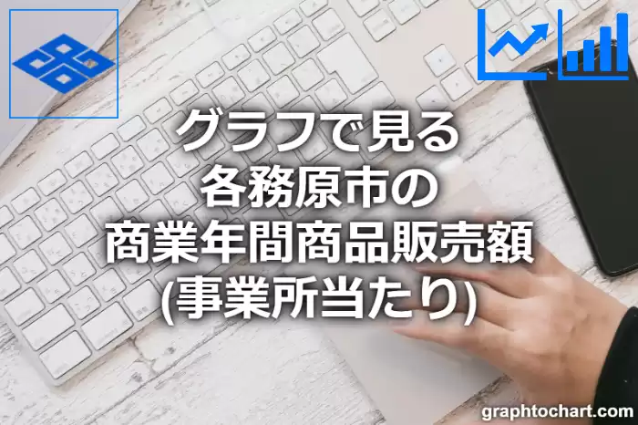 グラフで見る各務原市の商業年間商品販売額（事業所当たり）は高い？低い？(推移グラフと比較)