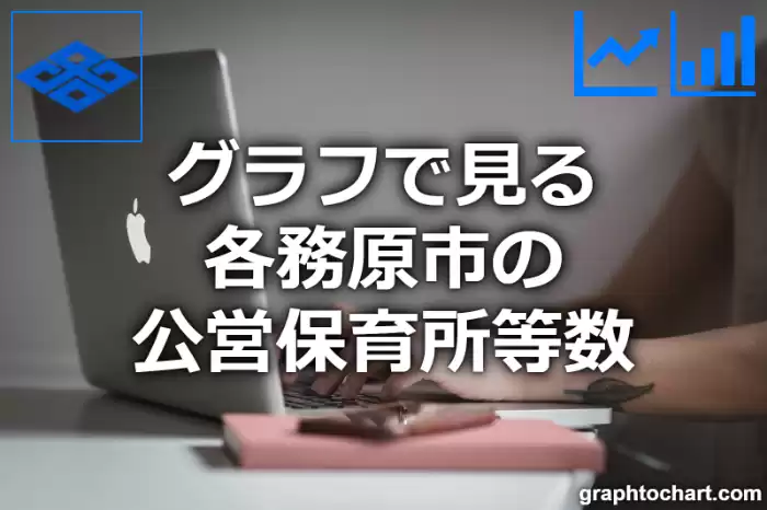 グラフで見る各務原市の公営保育所等数は多い？少い？(推移グラフと比較)