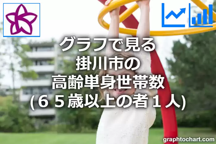 グラフで見る掛川市の高齢単身世帯数（６５歳以上の者１人）は多い？少い？(推移グラフと比較)