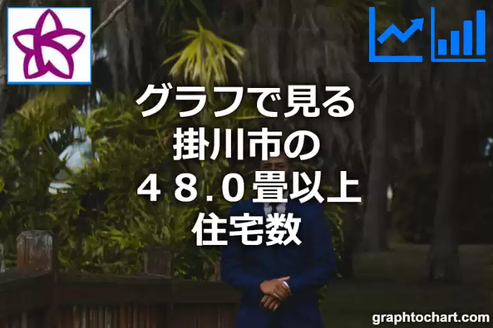 グラフで見る掛川市の４８.０畳以上住宅数は多い？少い？(推移グラフと比較)