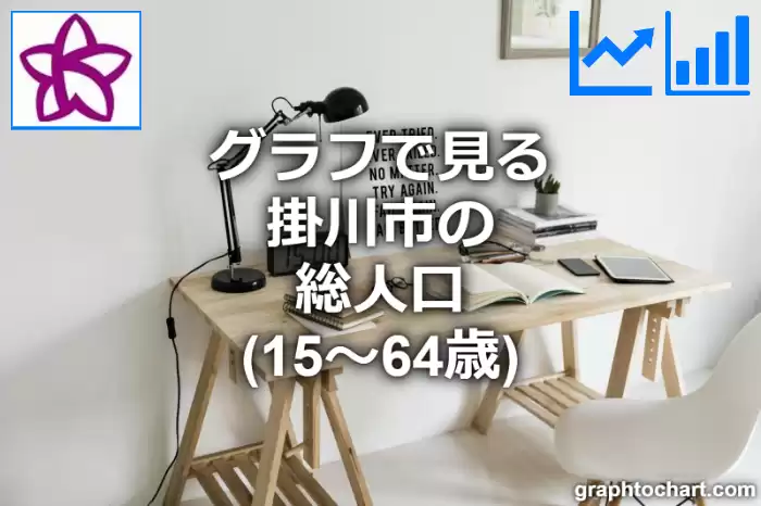 グラフで見る掛川市の生産年齢人口（15～64歳）は多い？少い？(推移グラフと比較)