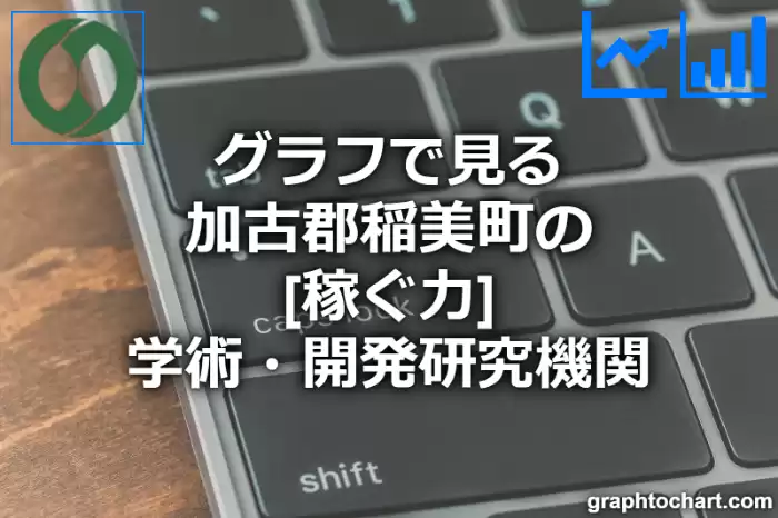 グラフで見る加古郡稲美町の学術・開発研究機関の「稼ぐ力」は高い？低い？(推移グラフと比較)