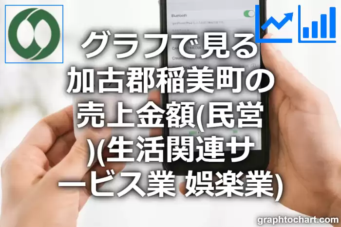 グラフで見る加古郡稲美町の生活関連サービス業，娯楽業の売上金額（民営）は高い？低い？(推移グラフと比較)