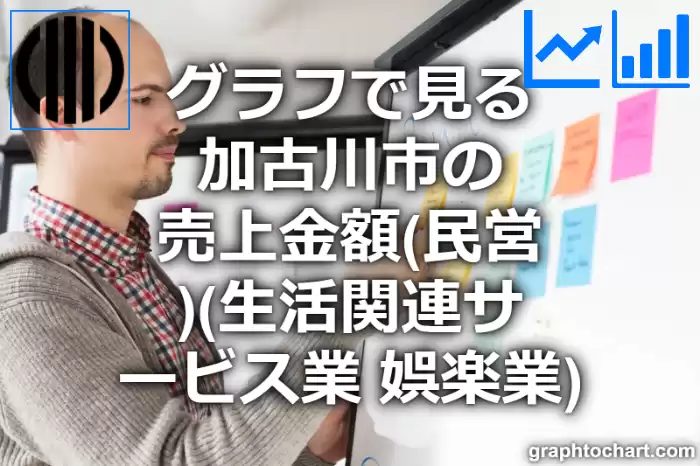 グラフで見る加古川市の生活関連サービス業，娯楽業の売上金額（民営）は高い？低い？(推移グラフと比較)