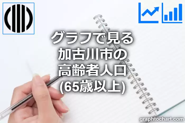 グラフで見る加古川市の高齢者人口（65歳以上）は多い？少い？(推移グラフと比較)