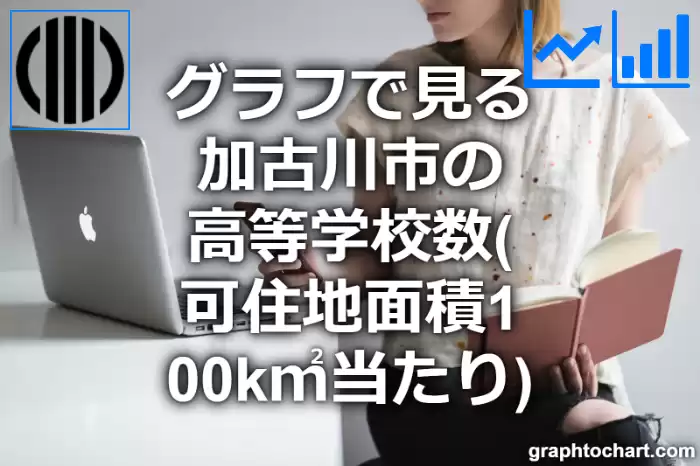 グラフで見る加古川市の高等学校数（可住地面積100k㎡当たり）は多い？少い？(推移グラフと比較)