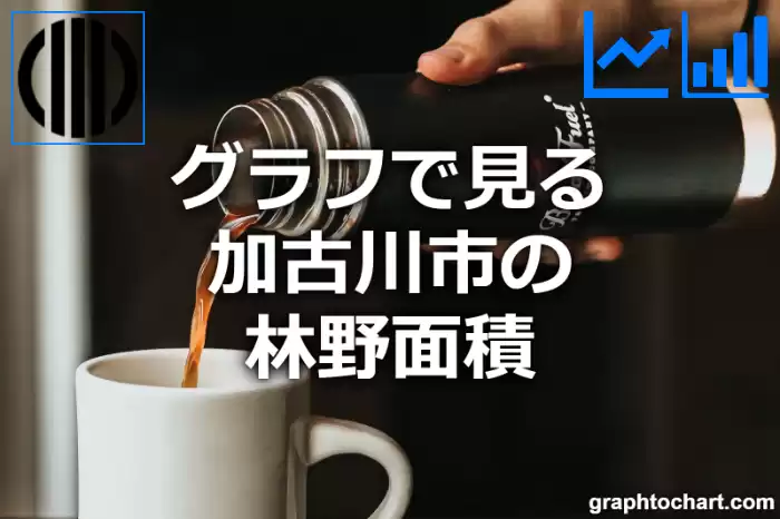 グラフで見る加古川市の林野面積は広い？狭い？(推移グラフと比較)