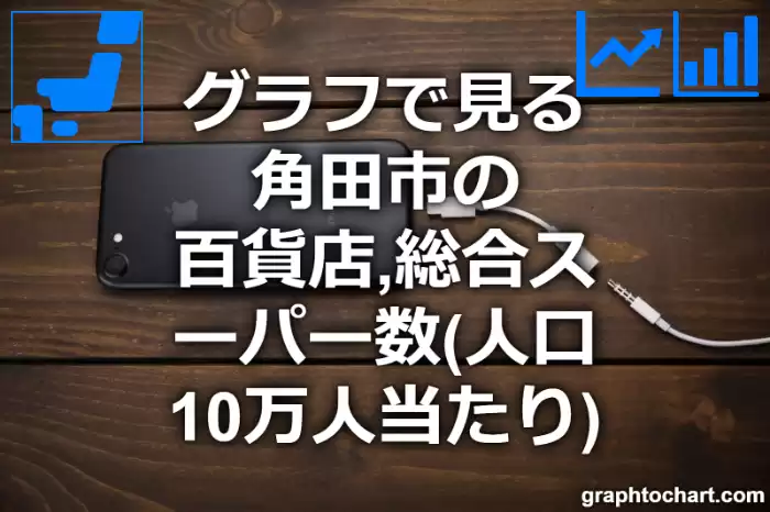 グラフで見る角田市の百貨店,総合スーパー数（人口10万人当たり）は多い？少い？(推移グラフと比較)