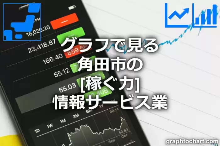 グラフで見る角田市の情報サービス業の「稼ぐ力」は高い？低い？(推移グラフと比較)