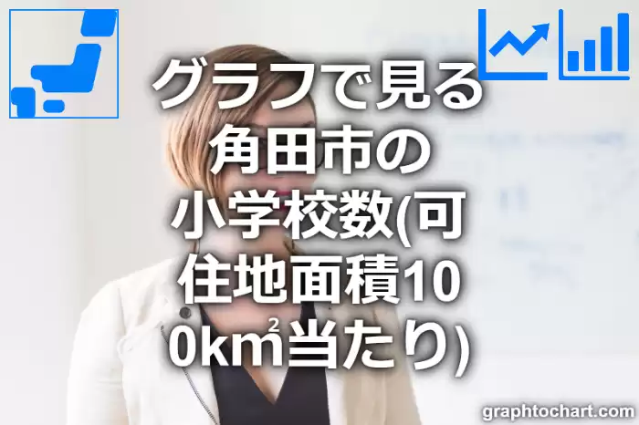 グラフで見る角田市の小学校数（可住地面積100k㎡当たり）は多い？少い？(推移グラフと比較)