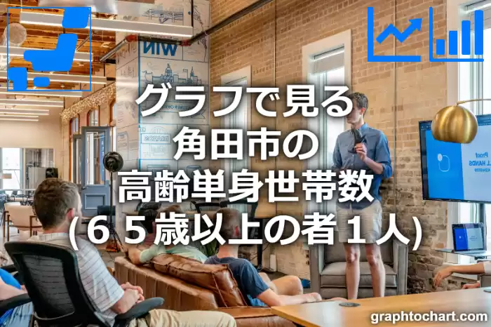 グラフで見る角田市の高齢単身世帯数（６５歳以上の者１人）は多い？少い？(推移グラフと比較)
