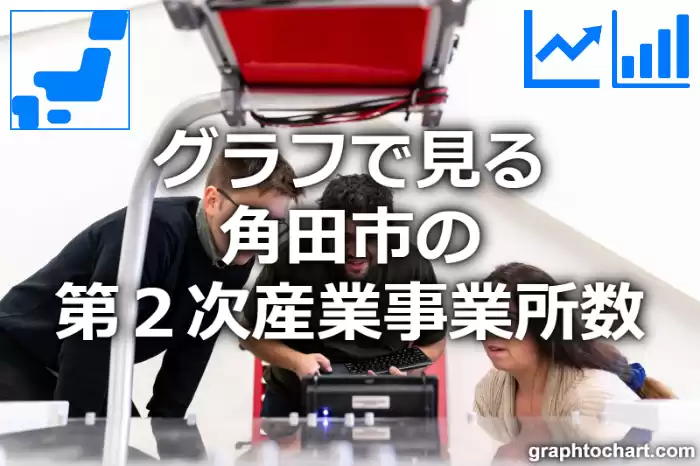 グラフで見る角田市の第２次産業事業所数は多い？少い？(推移グラフと比較)