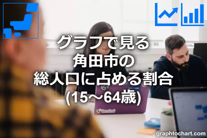 グラフで見る角田市の生産年齢人口に占める割合（15～64歳）は高い？低い？(推移グラフと比較)