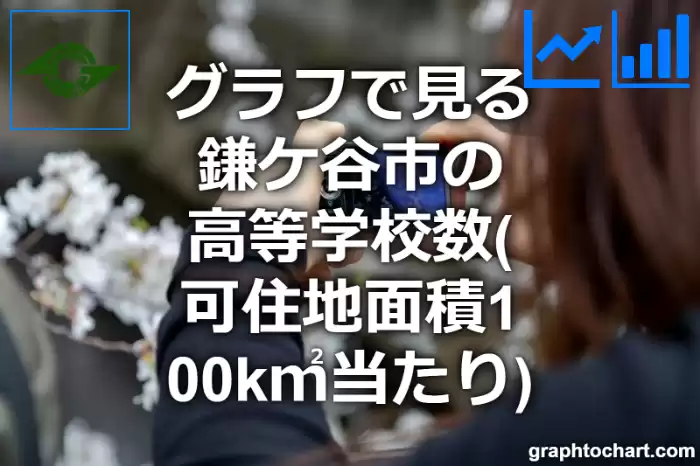 グラフで見る鎌ケ谷市の高等学校数（可住地面積100k㎡当たり）は多い？少い？(推移グラフと比較)