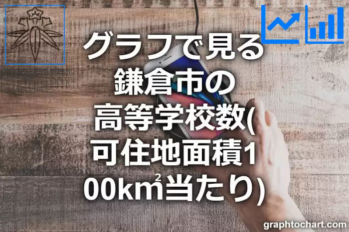 グラフで見る鎌倉市の高等学校数（可住地面積100k㎡当たり）は多い？少い？(推移グラフと比較)