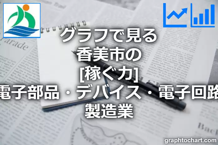 グラフで見る香美市の電子部品・デバイス・電子回路製造業の「稼ぐ力」は高い？低い？(推移グラフと比較)