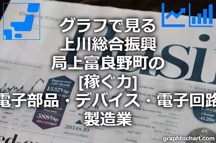 グラフで見る上川総合振興局上富良野町の電子部品・デバイス・電子回路製造業の「稼ぐ力」は高い？低い？(推移グラフと比較)