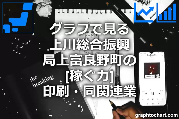 グラフで見る上川総合振興局上富良野町の印刷・同関連業の「稼ぐ力」は高い？低い？(推移グラフと比較)