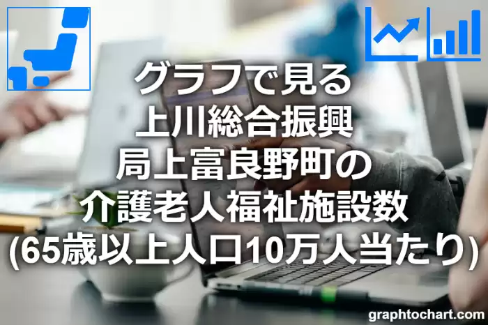 グラフで見る上川総合振興局上富良野町の介護老人福祉施設数（65歳以上人口10万人当たり）は多い？少い？(推移グラフと比較)