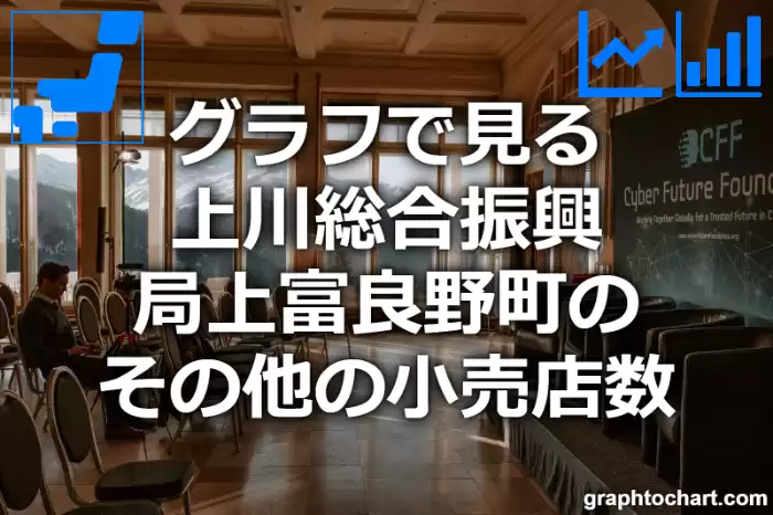 グラフで見る上川総合振興局上富良野町のその他の小売店数は多い？少い？(推移グラフと比較)