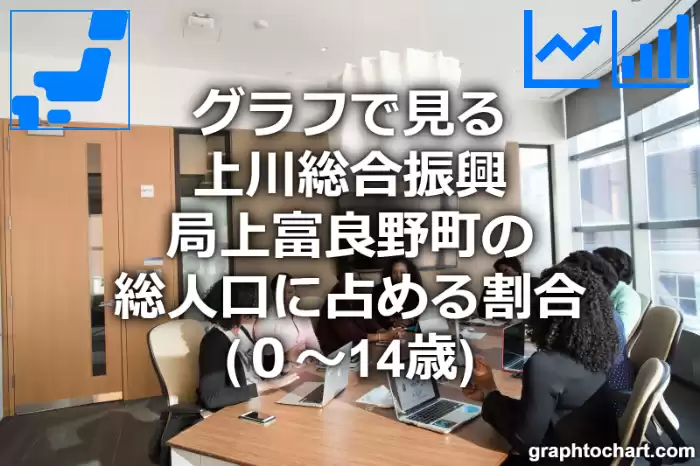 グラフで見る上川総合振興局上富良野町の年少人口に占める割合（０～14歳）は高い？低い？(推移グラフと比較)