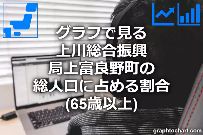 グラフで見る上川総合振興局上富良野町の高齢者人口の割合は高い？低い？(推移グラフと比較)