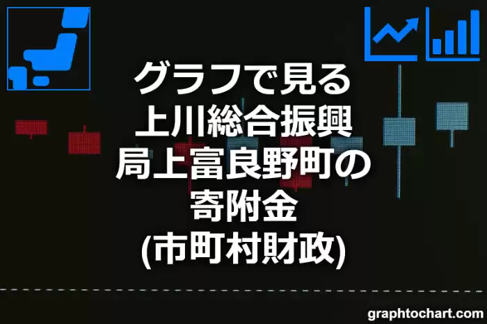 グラフで見る上川総合振興局上富良野町の寄附金は高い？低い？(推移グラフと比較)