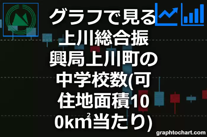 グラフで見る上川総合振興局上川町の中学校数（可住地面積100k㎡当たり）は多い？少い？(推移グラフと比較)