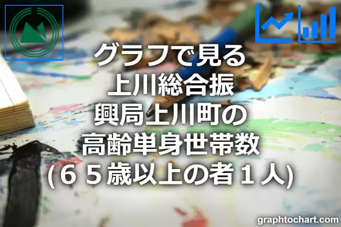 グラフで見る上川総合振興局上川町の高齢単身世帯数（６５歳以上の者１人）は多い？少い？(推移グラフと比較)