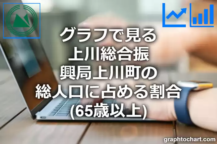 グラフで見る上川総合振興局上川町の高齢者人口の割合は高い？低い？(推移グラフと比較)