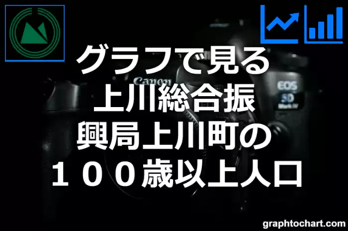 グラフで見る上川総合振興局上川町の１００歳以上人口は多い？少い？(推移グラフと比較)