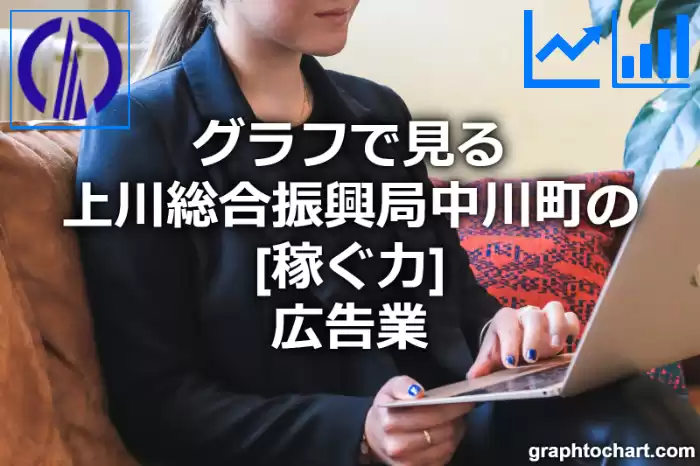 グラフで見る上川総合振興局中川町の広告業の「稼ぐ力」は高い？低い？(推移グラフと比較)