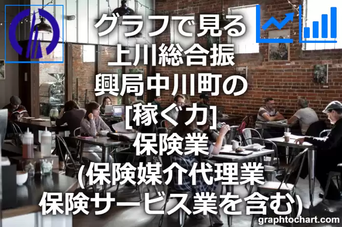 グラフで見る上川総合振興局中川町の保険業（保険媒介代理業，保険サービス業を含む）の「稼ぐ力」は高い？低い？(推移グラフと比較)