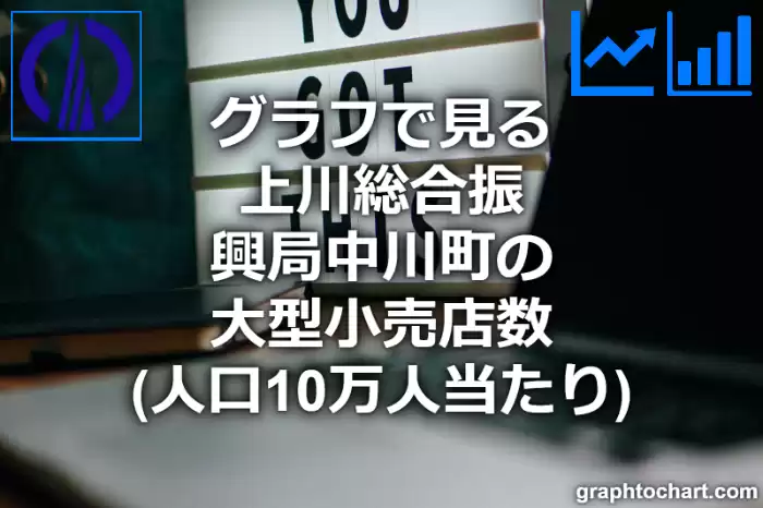 グラフで見る上川総合振興局中川町の大型小売店数（人口10万人当たり）は多い？少い？(推移グラフと比較)
