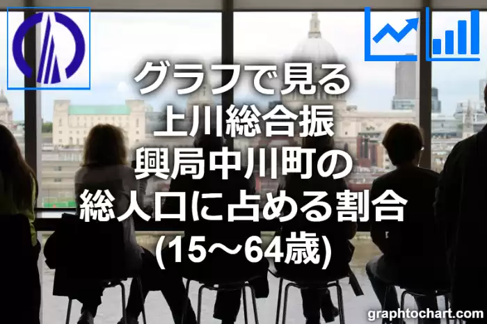 グラフで見る上川総合振興局中川町の生産年齢人口に占める割合（15～64歳）は高い？低い？(推移グラフと比較)