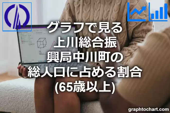 グラフで見る上川総合振興局中川町の高齢者人口の割合は高い？低い？(推移グラフと比較)