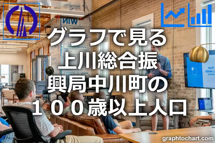 グラフで見る上川総合振興局中川町の１００歳以上人口は多い？少い？(推移グラフと比較)