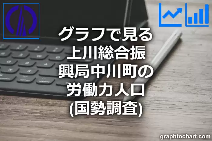 グラフで見る上川総合振興局中川町の労働力人口は多い？少い？(推移グラフと比較)