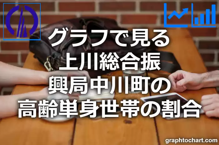 グラフで見る上川総合振興局中川町の高齢単身世帯の割合は高い？低い？(推移グラフと比較)