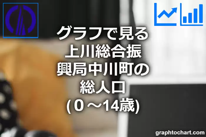 グラフで見る上川総合振興局中川町の年少人口（０～14歳）は多い？少い？(推移グラフと比較)
