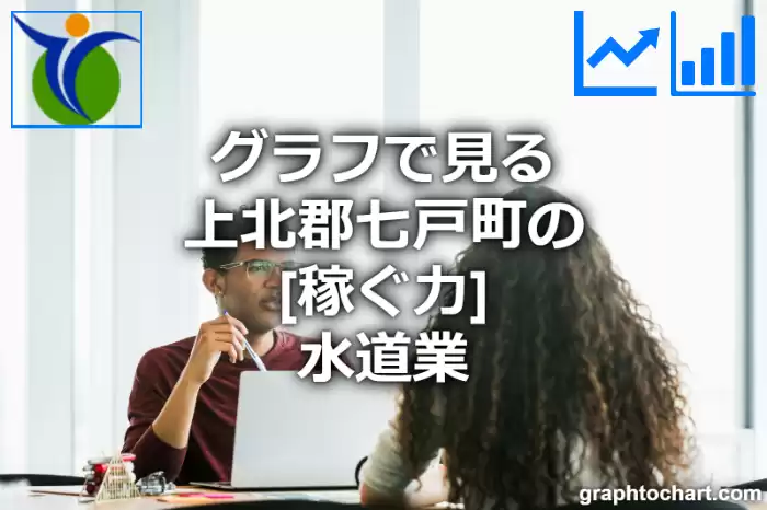 グラフで見る上北郡七戸町の水道業の「稼ぐ力」は高い？低い？(推移グラフと比較)