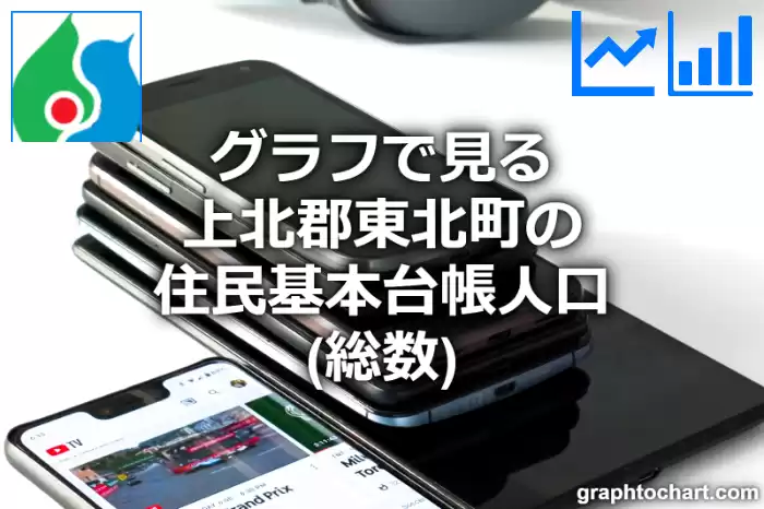 グラフで見る上北郡東北町の住民基本台帳人口（総数）は多い？少い？(推移グラフと比較)