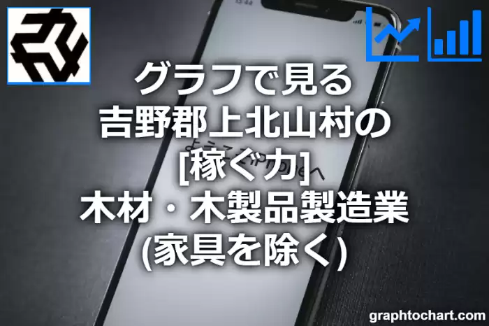 グラフで見る吉野郡上北山村の木材・木製品製造業（家具を除く）の「稼ぐ力」は高い？低い？(推移グラフと比較)