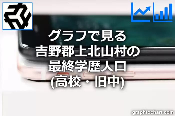 グラフで見る吉野郡上北山村の最終学歴人口（高校・旧中）は多い？少い？(推移グラフと比較)