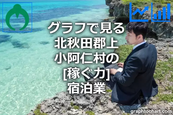 グラフで見る北秋田郡上小阿仁村の宿泊業の「稼ぐ力」は高い？低い？(推移グラフと比較)