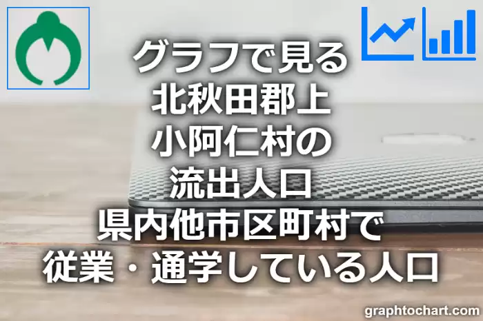 グラフで見る北秋田郡上小阿仁村の流出人口（県内他市区町村で従業・通学している人口）は多い？少い？(推移グラフと比較)