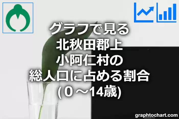 グラフで見る北秋田郡上小阿仁村の年少人口に占める割合（０～14歳）は高い？低い？(推移グラフと比較)