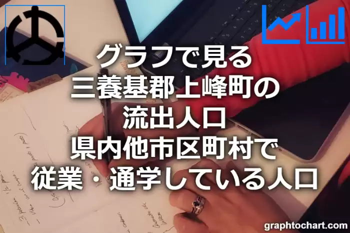 グラフで見る三養基郡上峰町の流出人口（県内他市区町村で従業・通学している人口）は多い？少い？(推移グラフと比較)